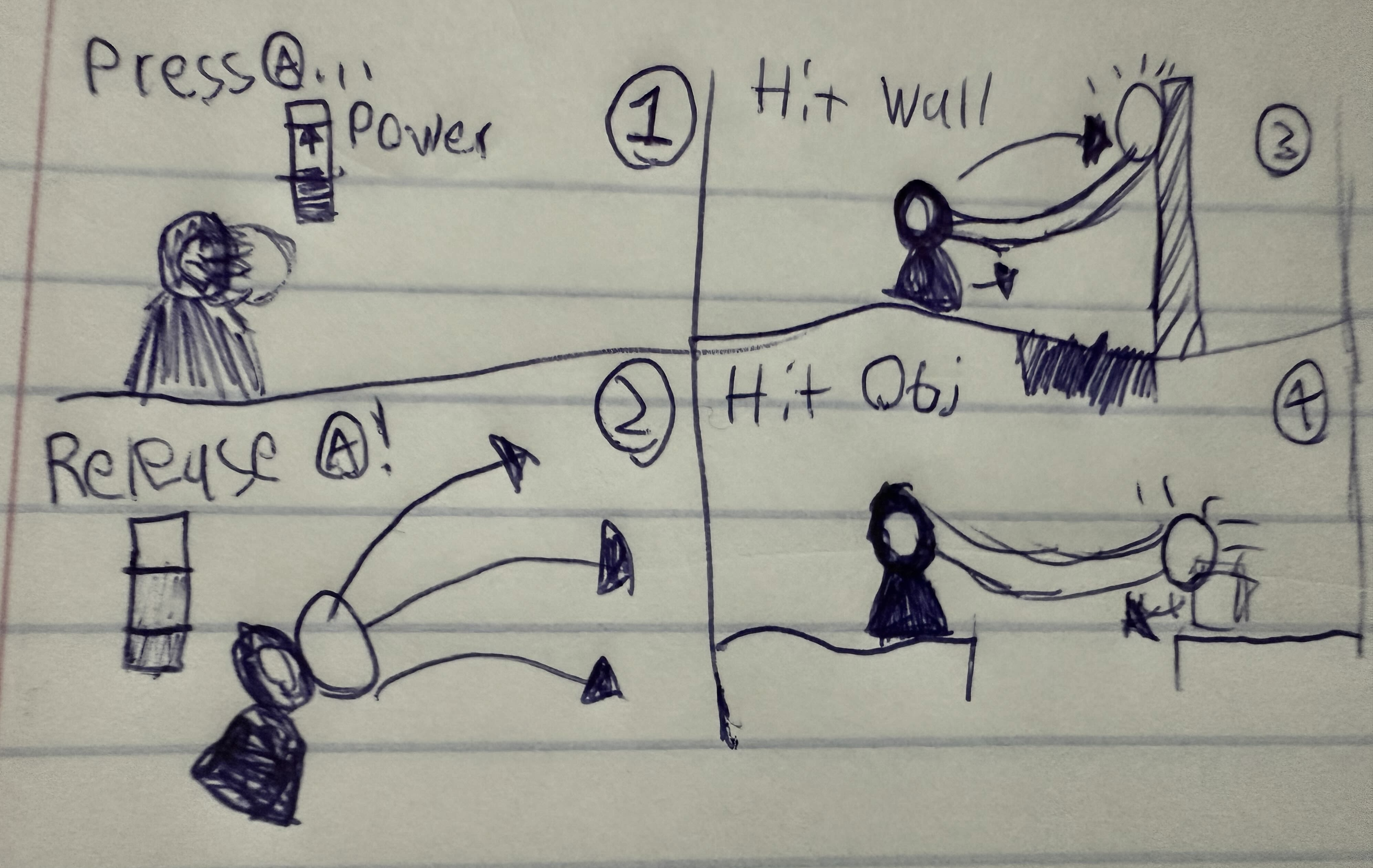 Rough sketching of mechanic idea