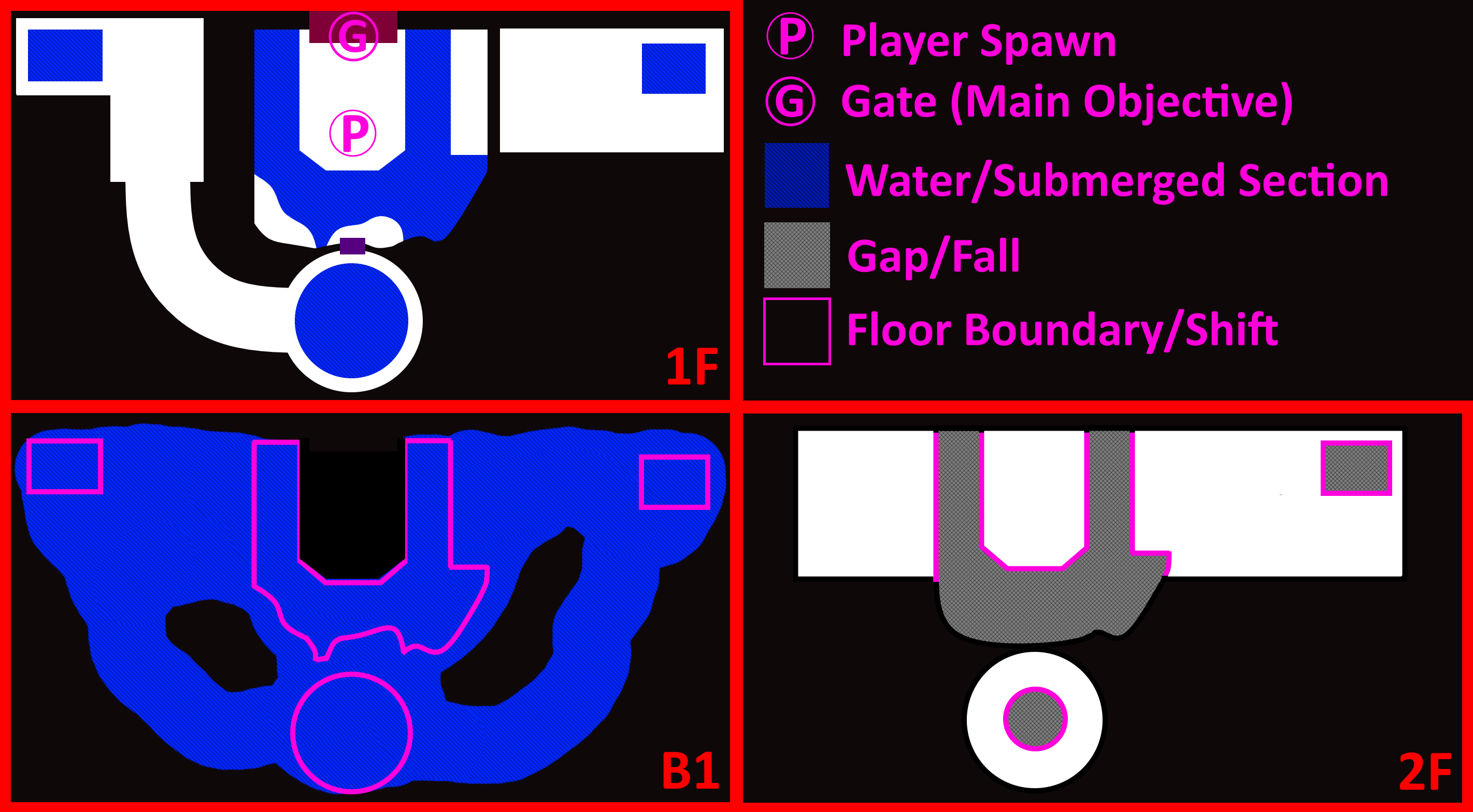 Potential Tutorial Level Diagram