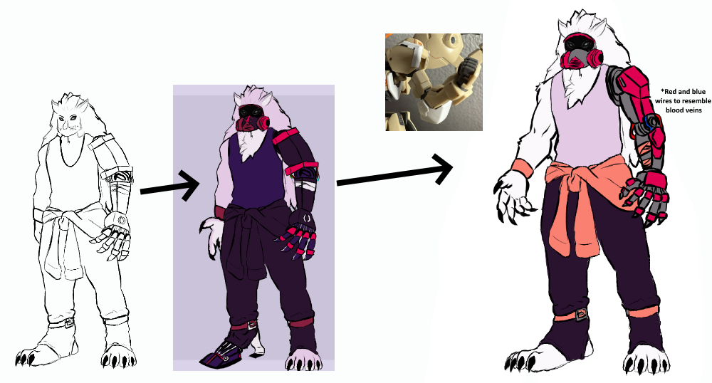 Character Design Phases