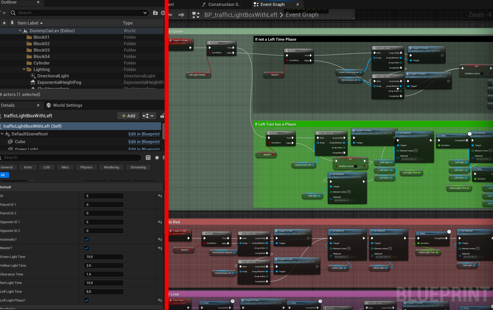Event Graph Example.
