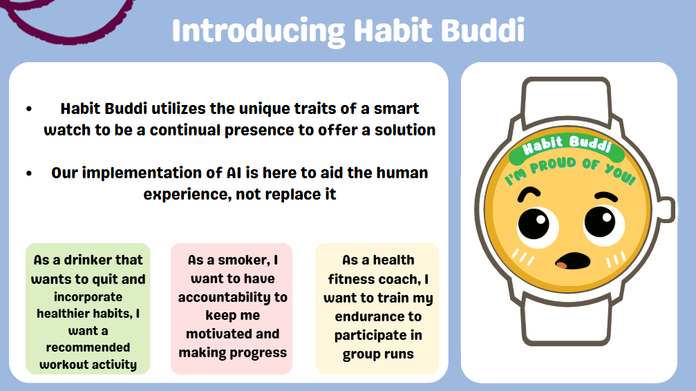 Slide presentation of app explanation