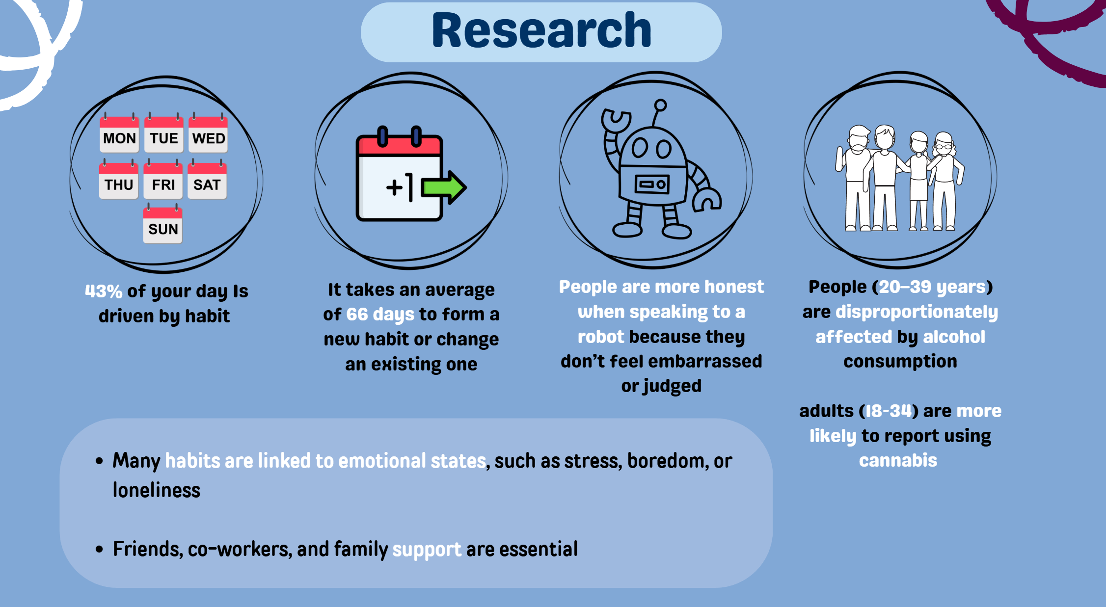 Slide presentation of research statistics